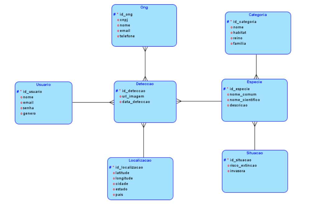 Diagrama de Classes