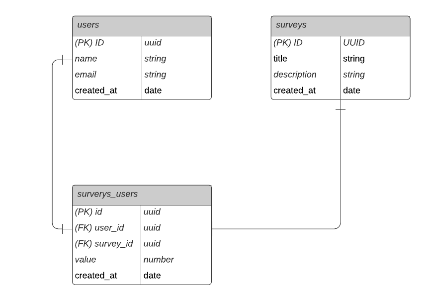 Application Diagram