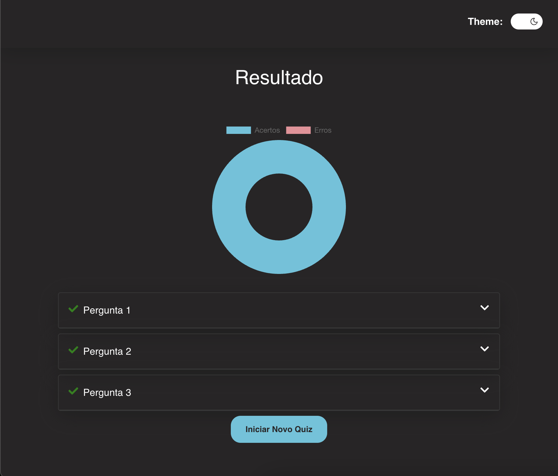 Tela com o resultado final após responder o quiz. No topo ao centro tem um gráfico pizza indicando a porcentagem de respostas corretas e erradas. Abaixo, uma lista com as perguntas e respectivas respostas e opções selecionadas.