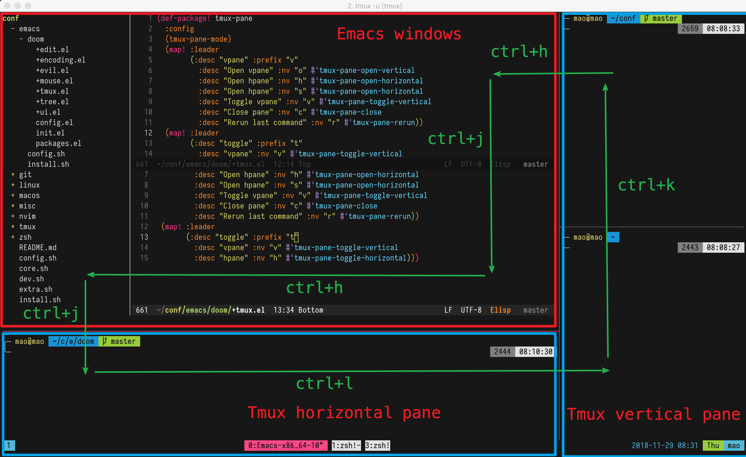 tmux iterm panes