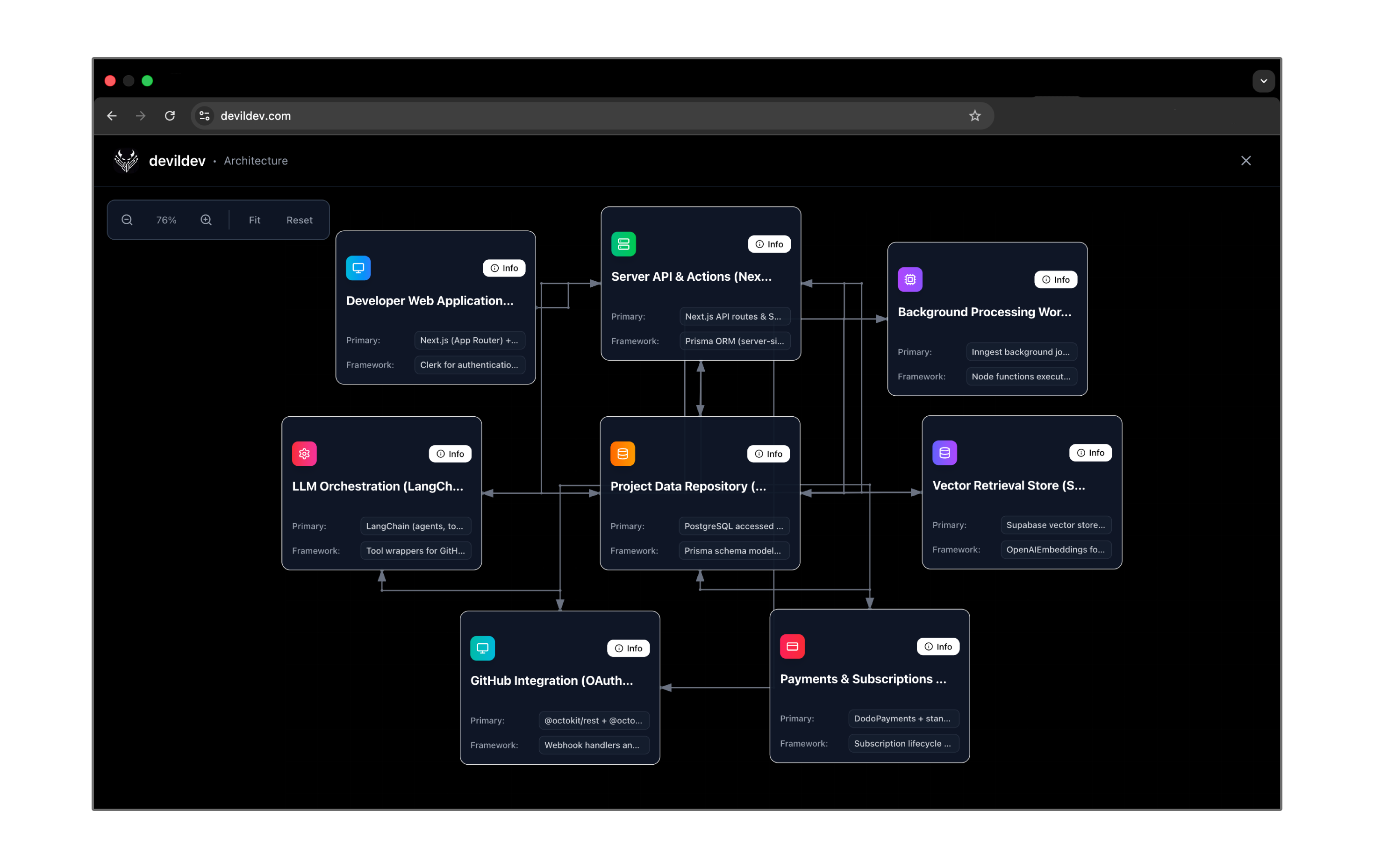 DevilDev Architecture Preview