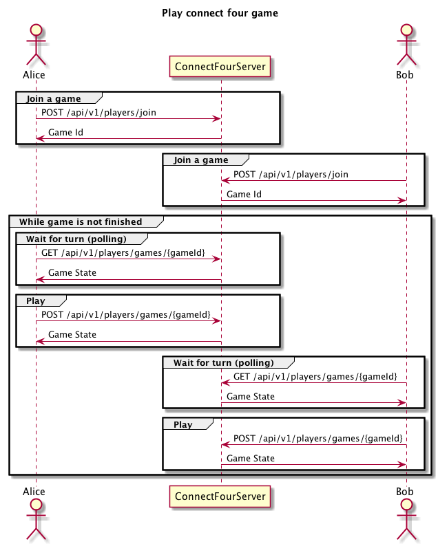 Sequence of commands