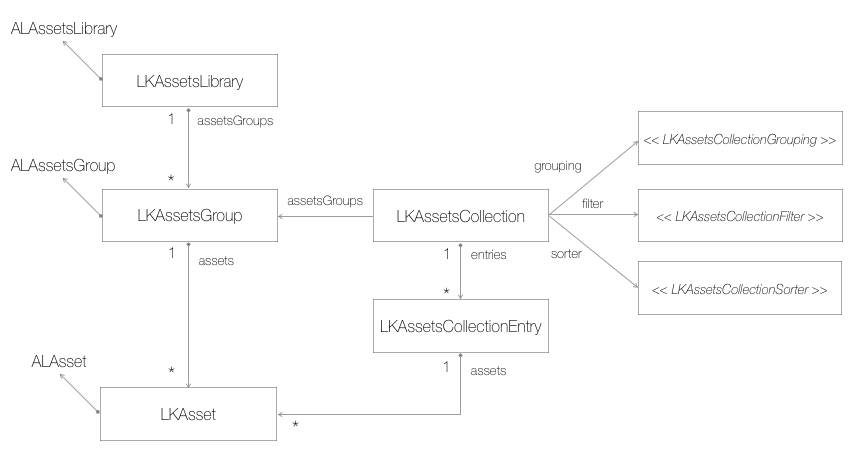 Class diagram