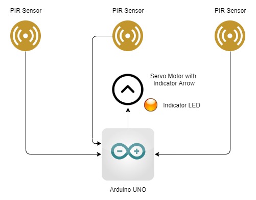 ESProject (Burglar Alarm System)