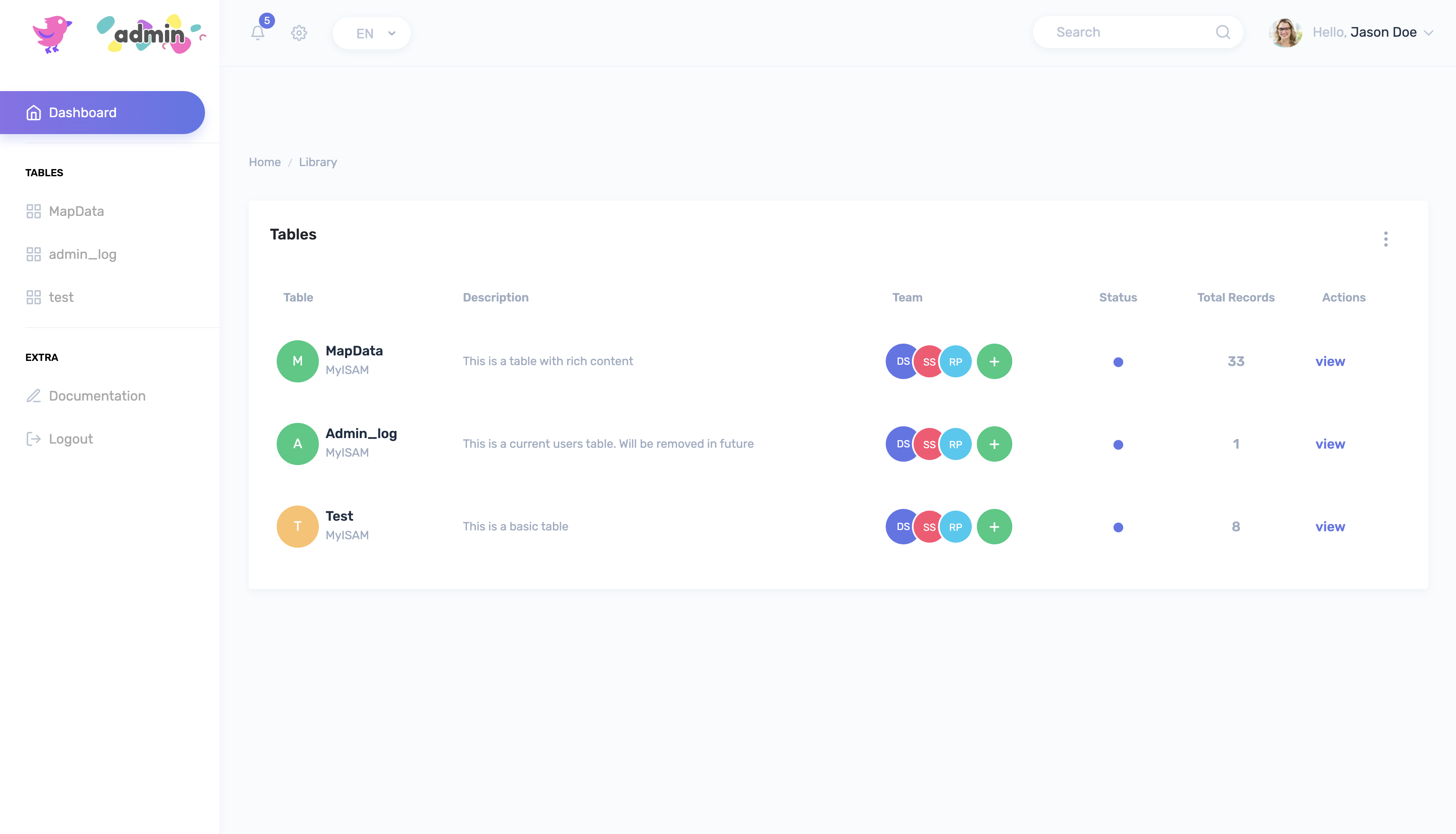 Dashboard