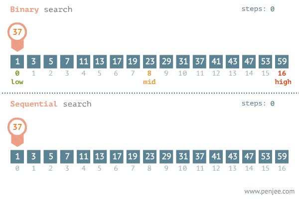 Binary search