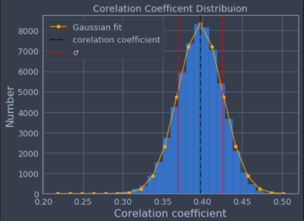 correlation_coefficient_error
