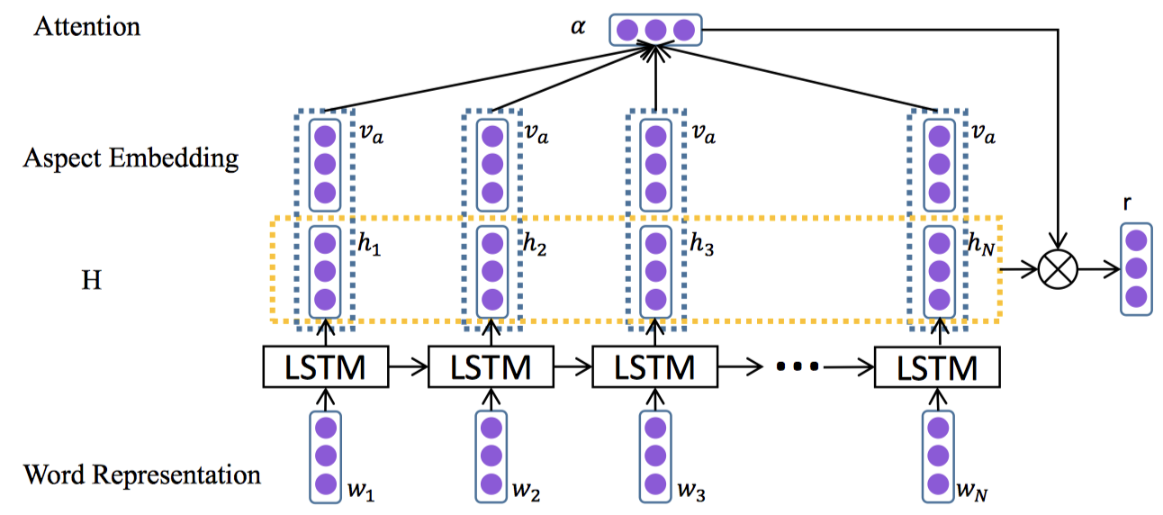 AT-LSTM.png