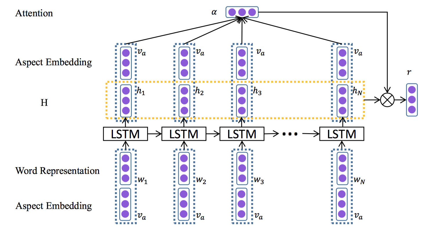 ATAE-LSTM.png