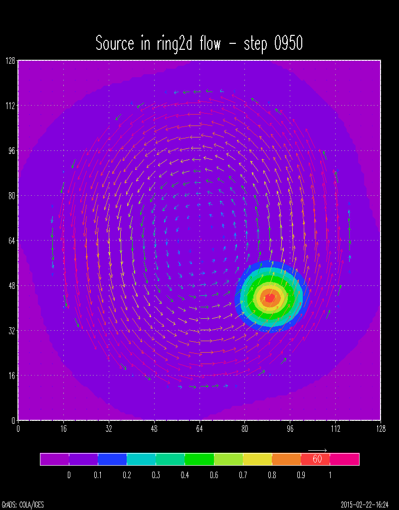 Modeling aerosol source behavior in 2D wind field