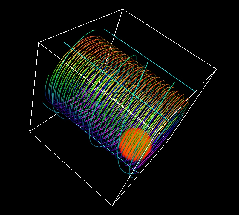 Modeling aerosol source behavior in 3D wind field