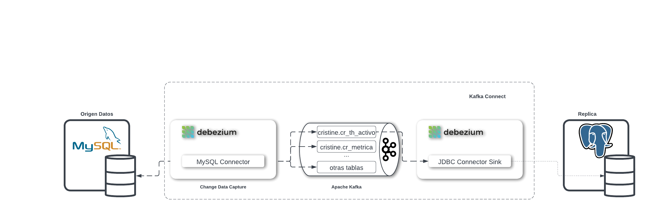 Diagrama de la solucion