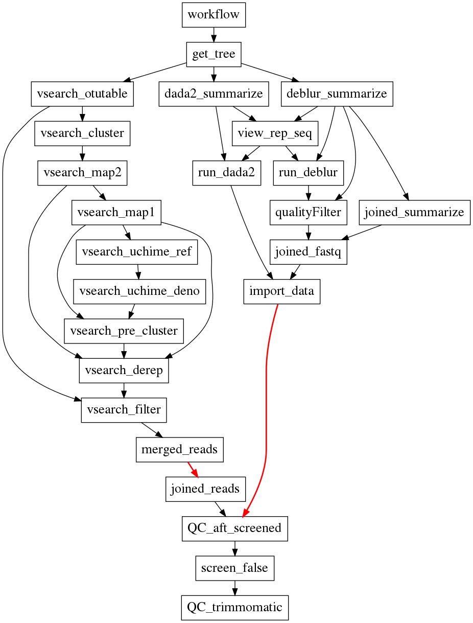 pipelines overview