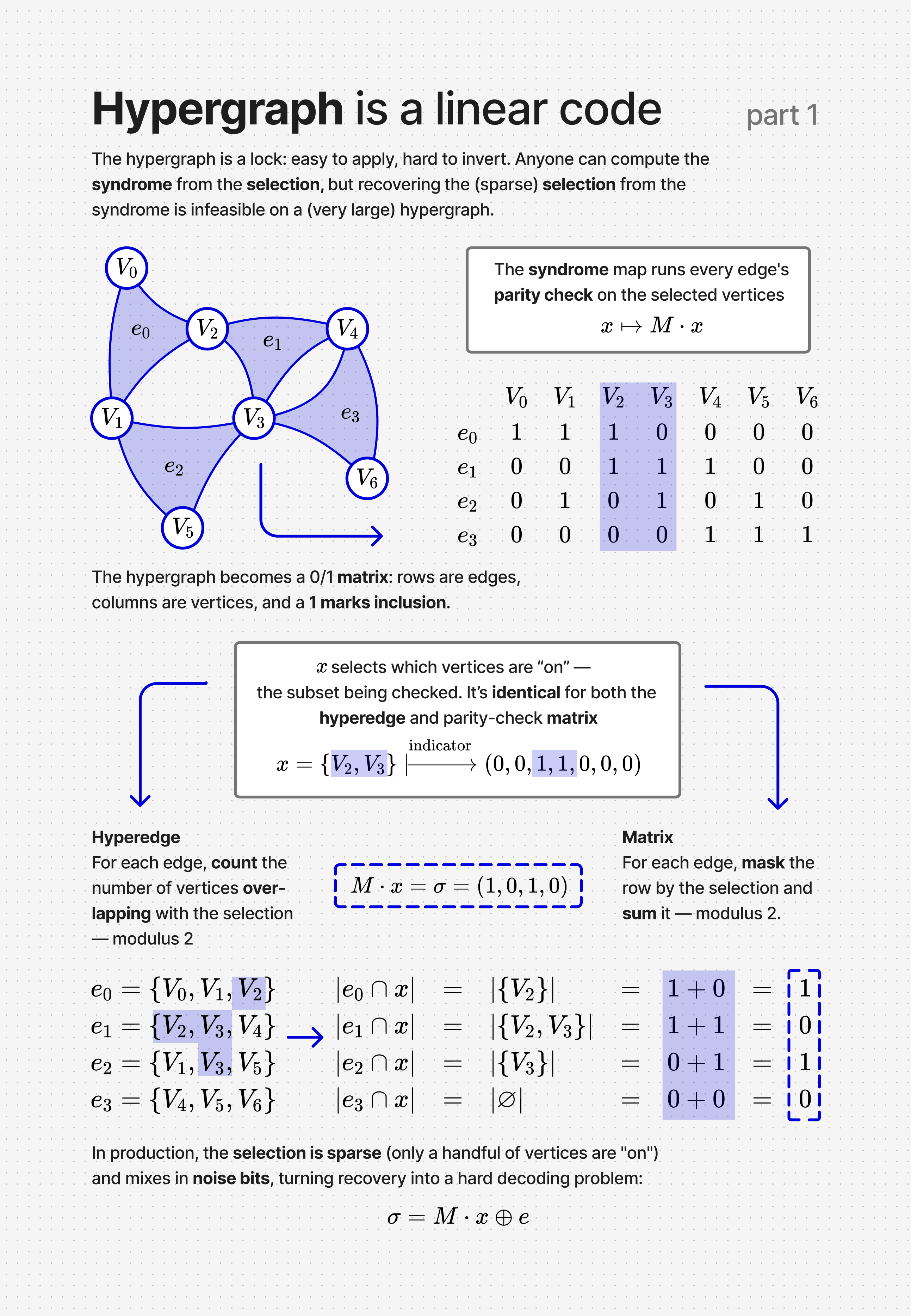 Octra hypergraph