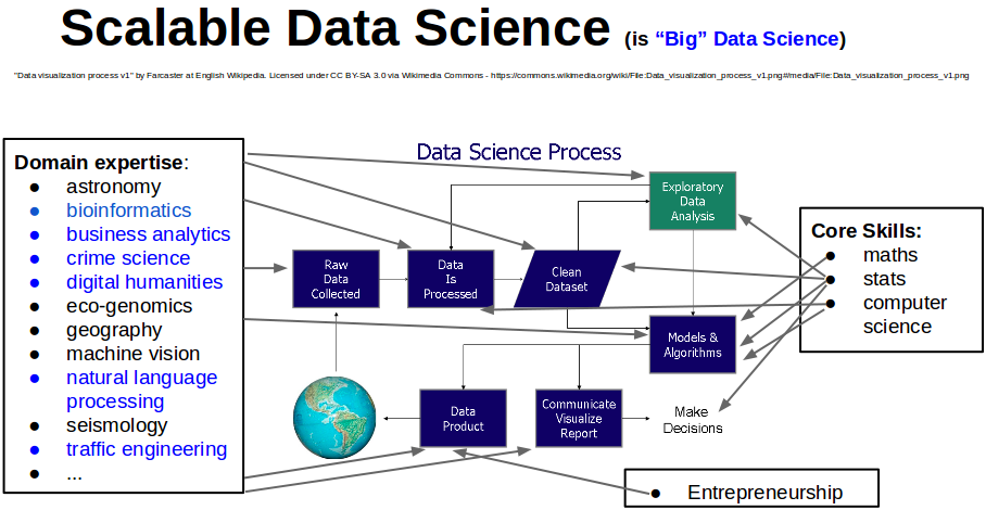 datascienceprocess