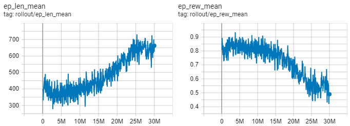 Tensorboard graph DQN 2