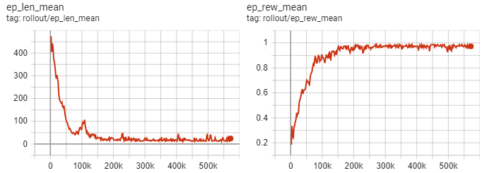 Tensorboard Graph PPO 1