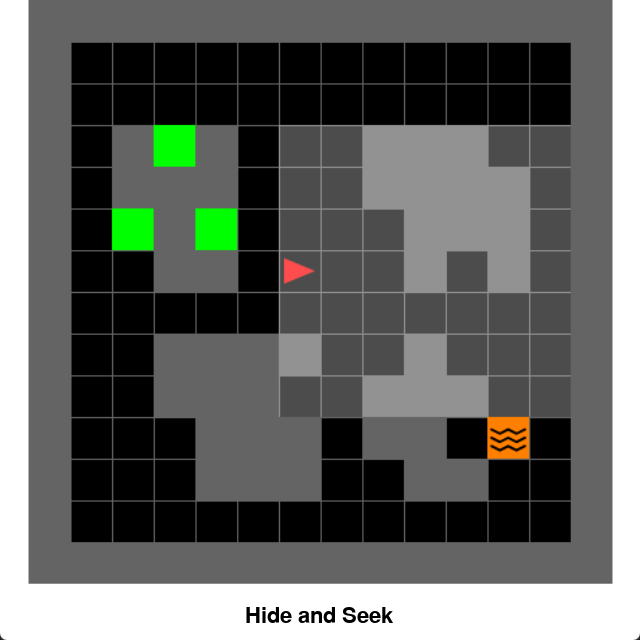 Minigrid Env Sample