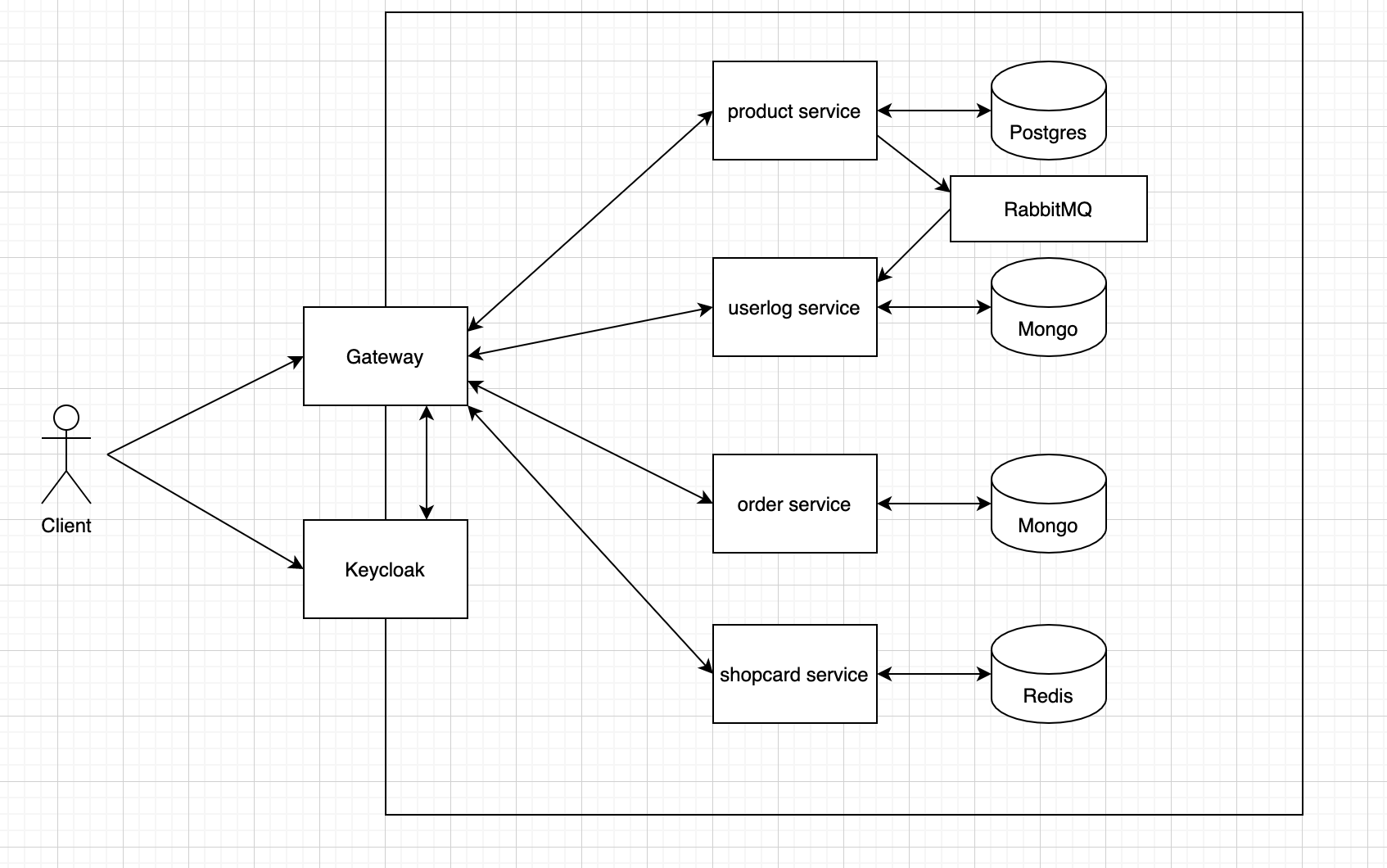 System Design