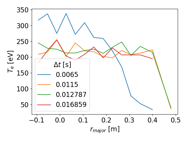 Sample 1D profile series