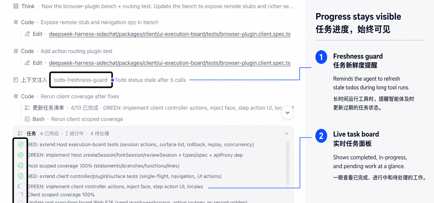 DSH Todo Freshness Guard keeps long-running task progress visible