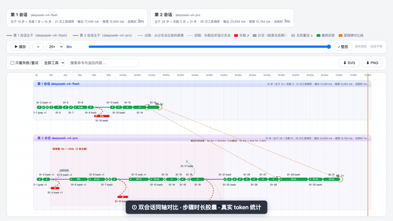 Trace 对比:同轴对比 → 悬停看判定依据 → 详情面板 → 只看失败/重试 + 搜索 → 滚轮缩放