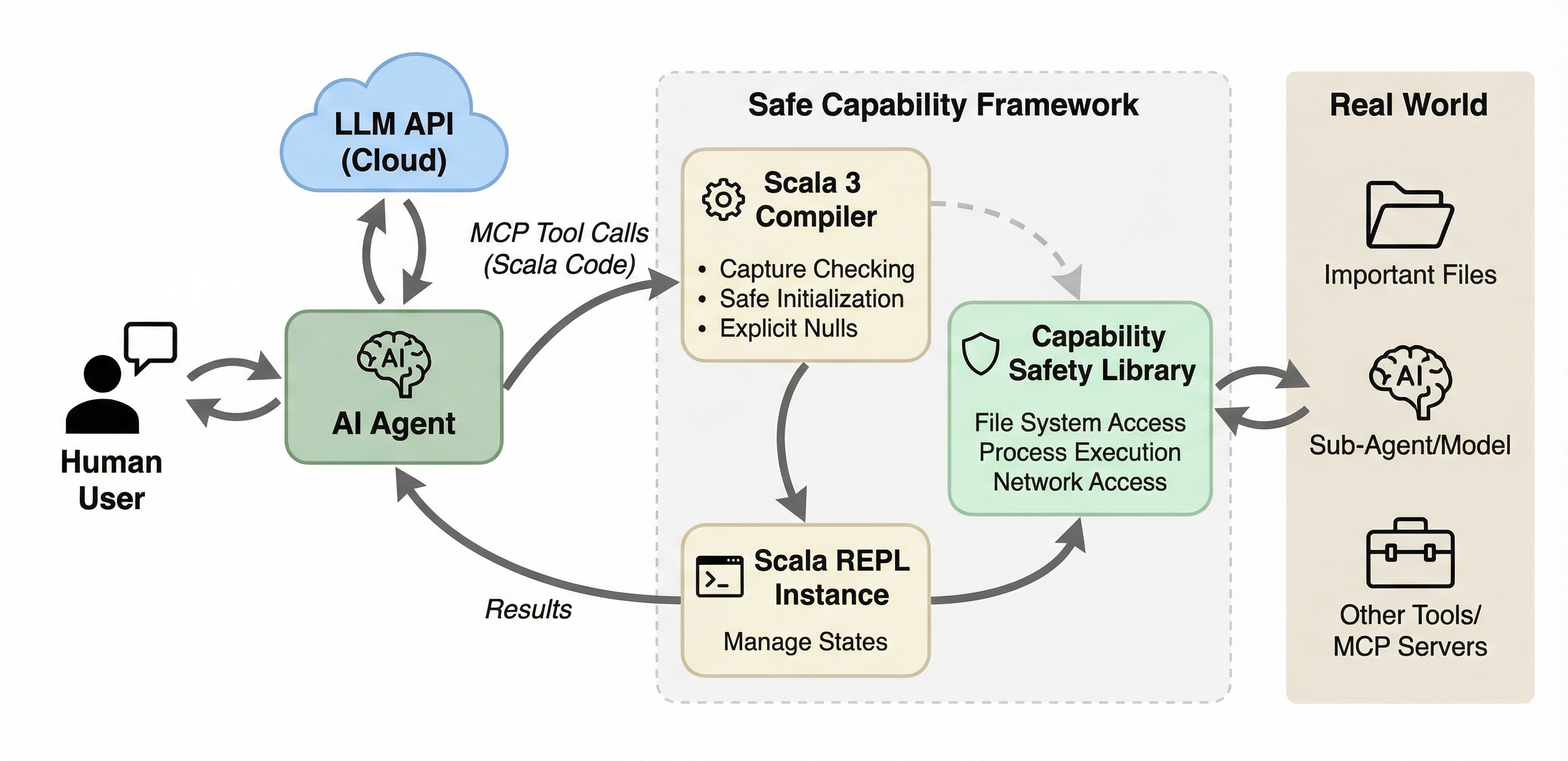 TACIT Framework Overview