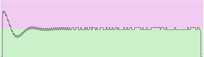 Demodulated FSK pulse