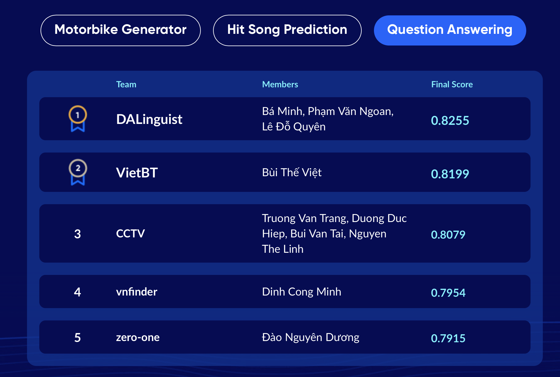 leaderboard