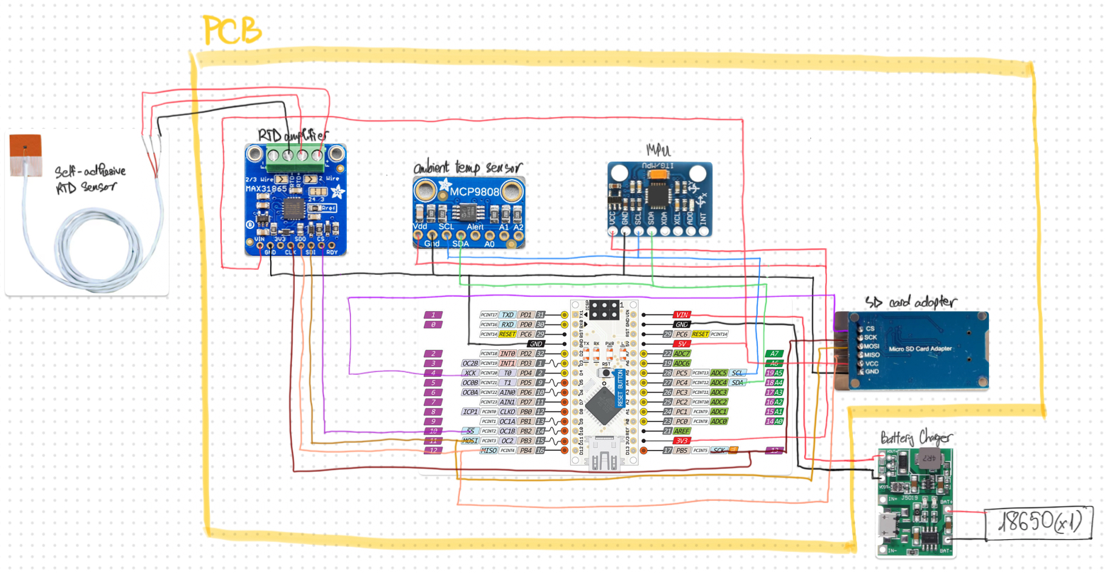 Thermal-Sensor-System, from the project README