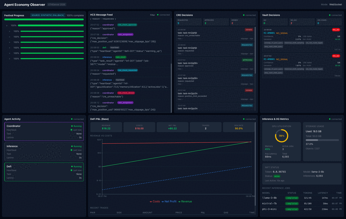 Agent Economy Observer Dashboard