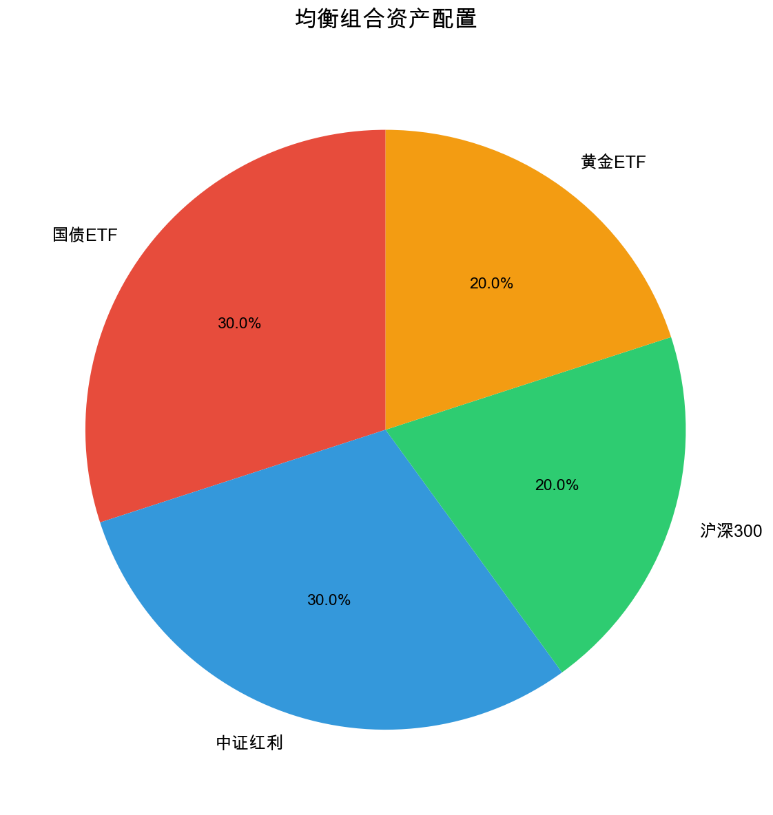 资产配置