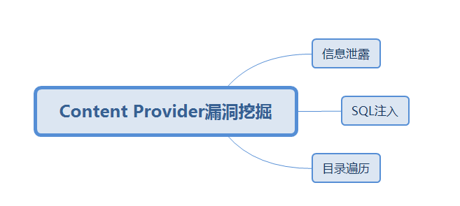 image-20210922104352070