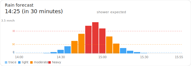 BuienAlarm Card screenshot