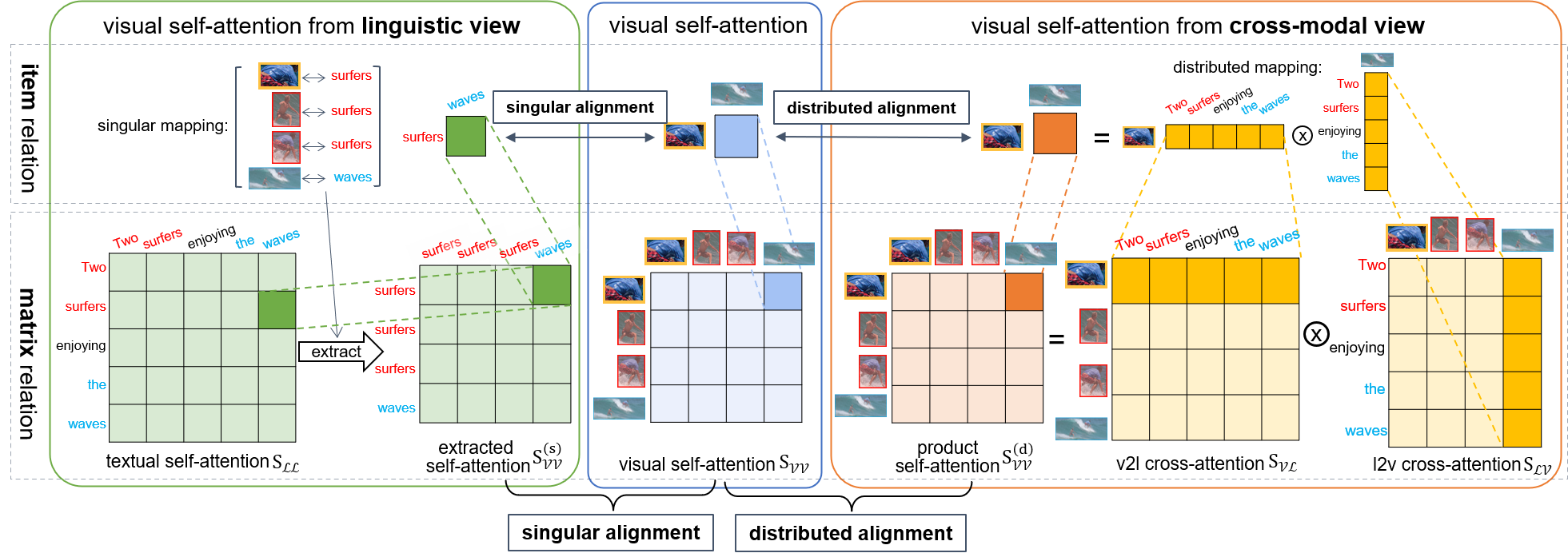 Overview of IAIS