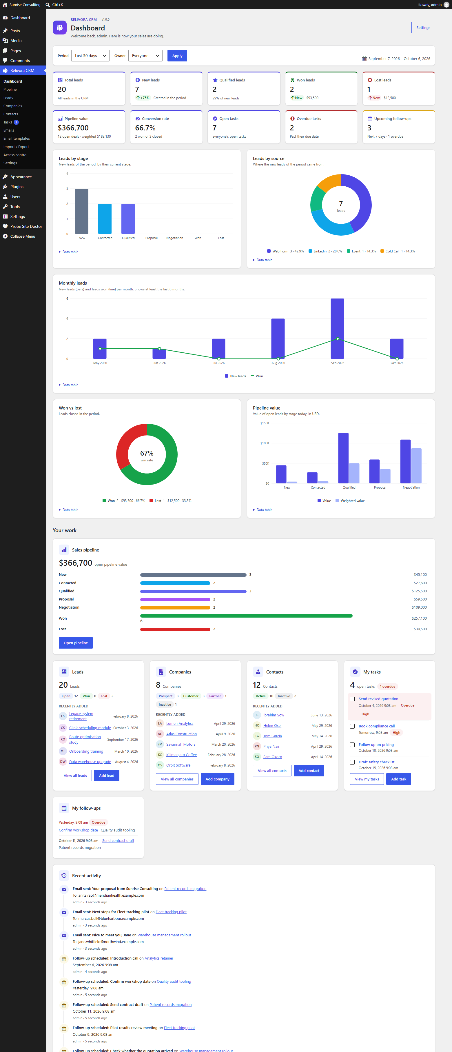 Analytics dashboard