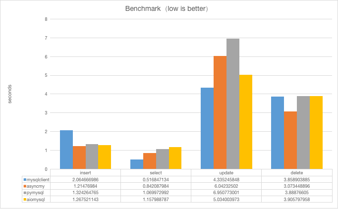 benchmark