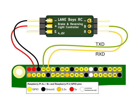 Flashing with Raspberry Pi