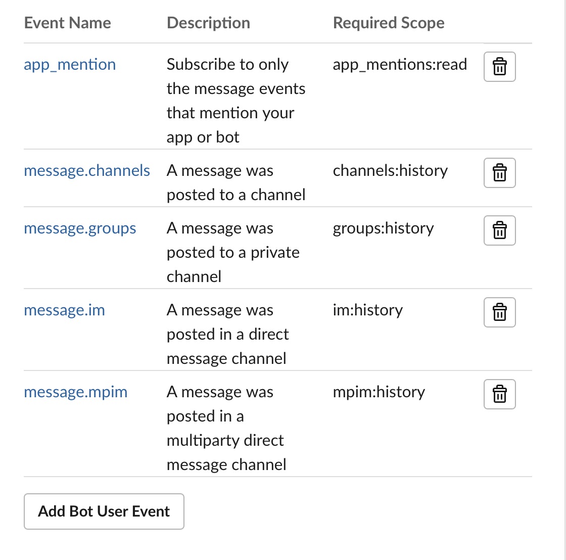 Event Permissions