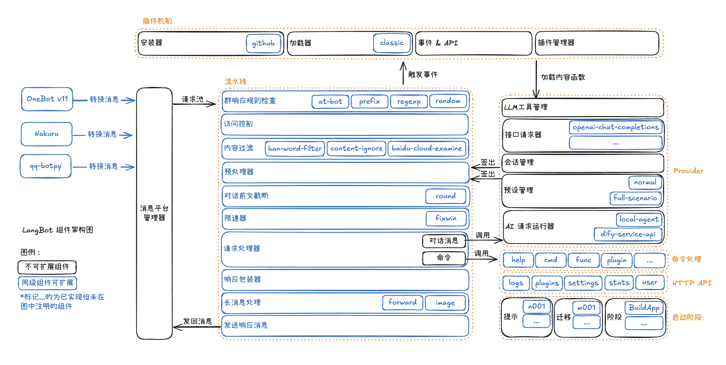 Component Architecture Diagram
