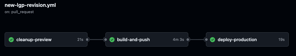 New LGP Revision Workflow