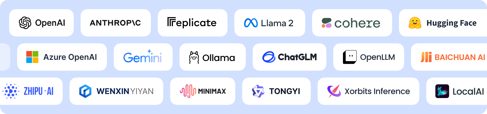 Dify model providers