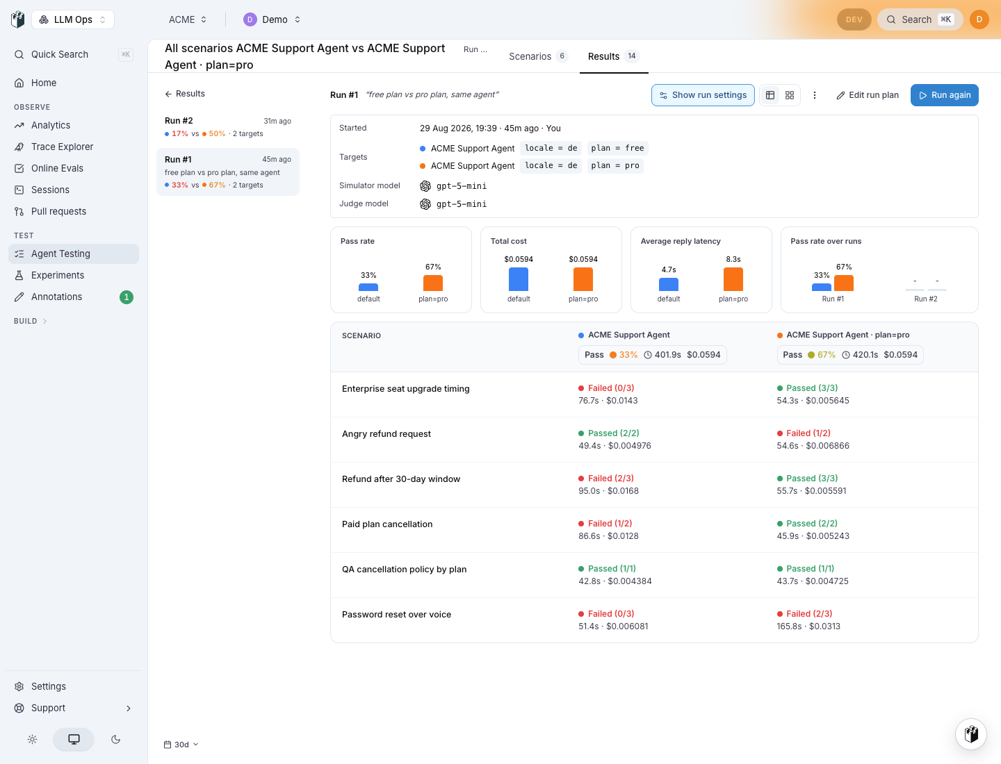 A comparison run, one column per target, with pass rate, cost and latency per target