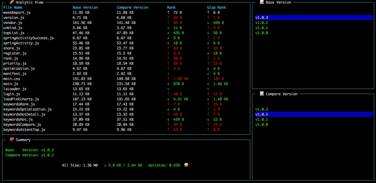 bundle-compare-analyzer