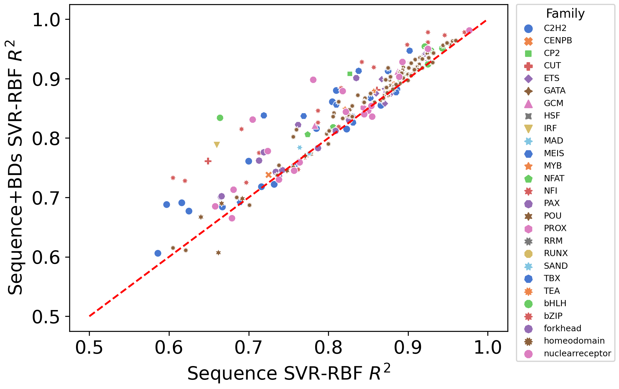 plots/svr_rbf_perf_comparison_selex.png