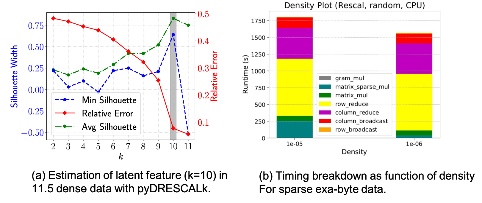 plot