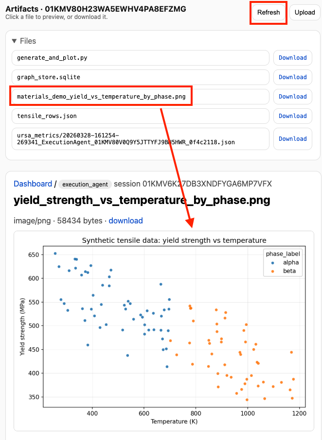 Yield strength plotted against temperature