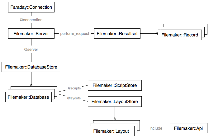 UML - just kidding