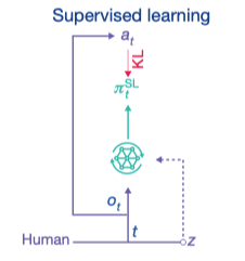 superviese learning