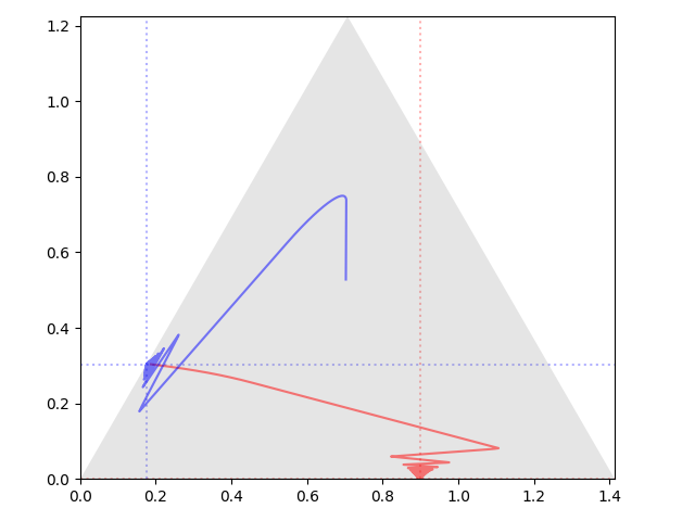 3x3_two_eqpt_two_support_2